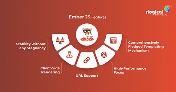 Imagen de las características de Ember