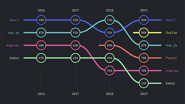 Gráfico de comparación de frameworks